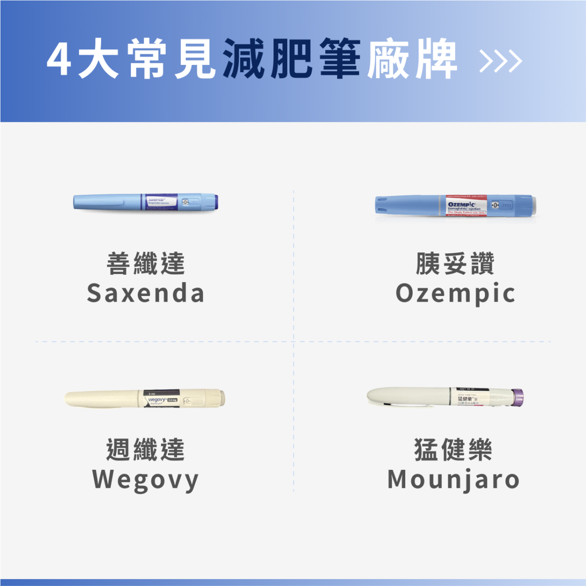 4 大常見減肥筆廠牌介紹